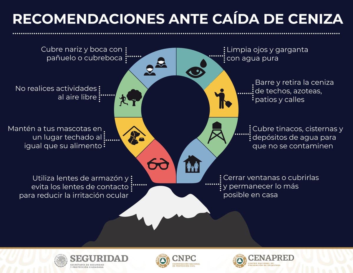 RECOMENDACIONES ANTE CAÍDA DE CENIZAS.